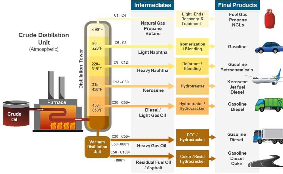 ValeroEnergy-RefineryStages